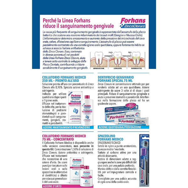 Zinc Chloride Kit for Bleeding Gums