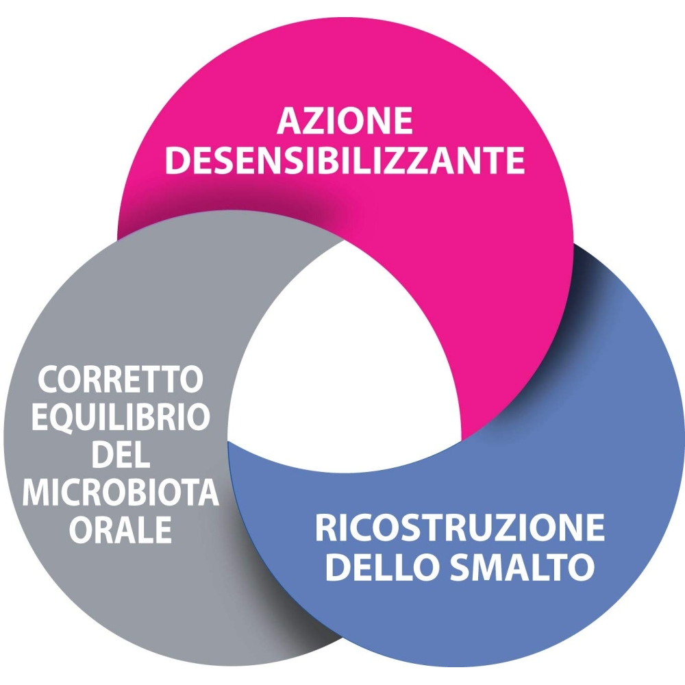 Pasta dental microrellenadora remineralizante y protectora, 75 ml